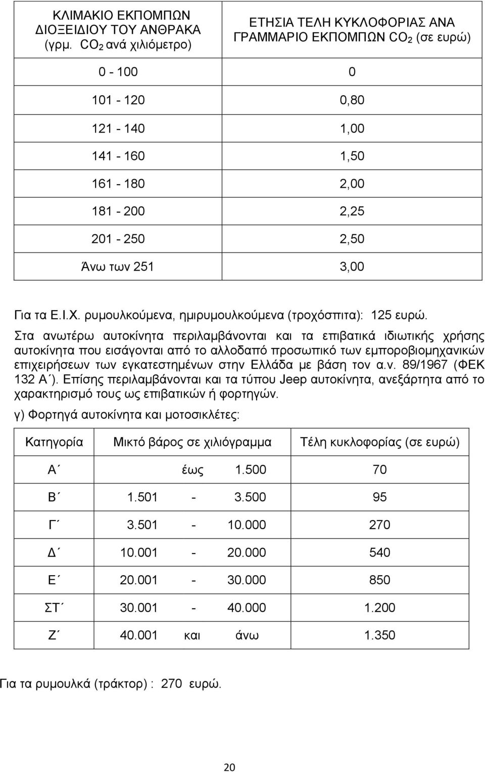 ξπκνπιθνχκελα, εκηξπκνπιθνχκελα (ηξνρφζπηηα): 125 επξψ.