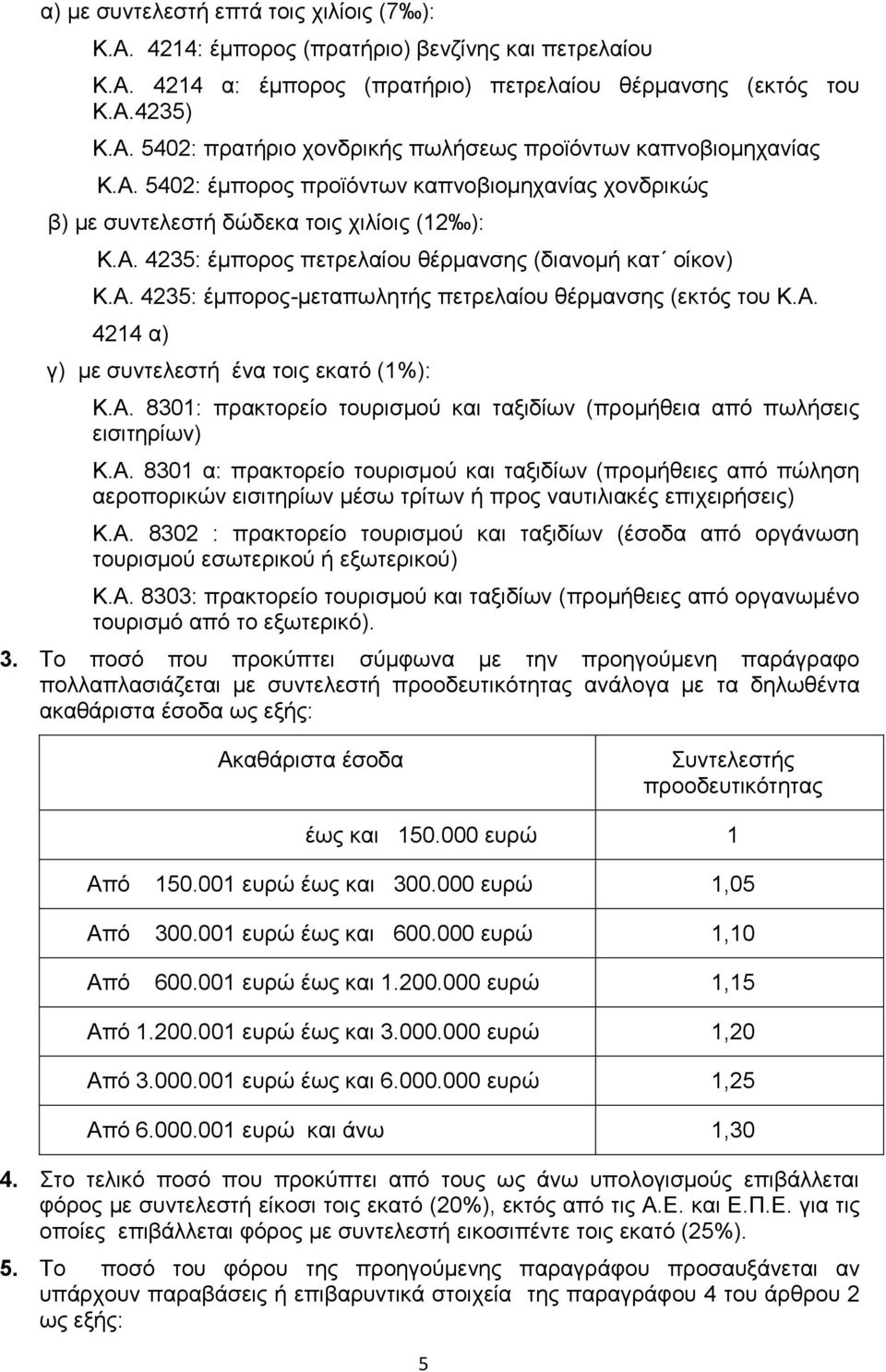 Α. 4214 α) γ) κε ζπληειεζηή έλα ηνηο εθαηφ (1%): Κ.Α. 8301: πξαθηνξείν ηνπξηζκνχ θαη ηαμηδίσλ (πξνκήζεηα απφ πσιήζεηο εηζηηεξίσλ) Κ.Α. 8301 α: πξαθηνξείν ηνπξηζκνχ θαη ηαμηδίσλ (πξνκήζεηεο απφ πψιεζε αεξνπνξηθψλ εηζηηεξίσλ κέζσ ηξίησλ ή πξνο λαπηηιηαθέο επηρεηξήζεηο) Κ.