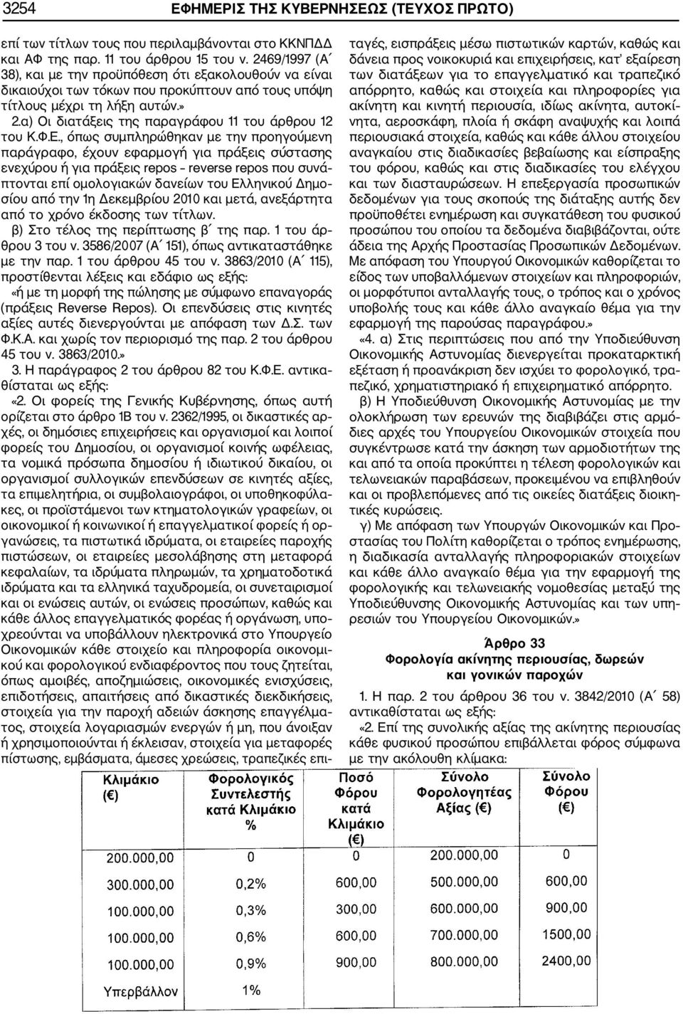 α) Οι διατάξεις της παραγράφου 11 του άρθρου 12 του Κ.Φ.Ε.