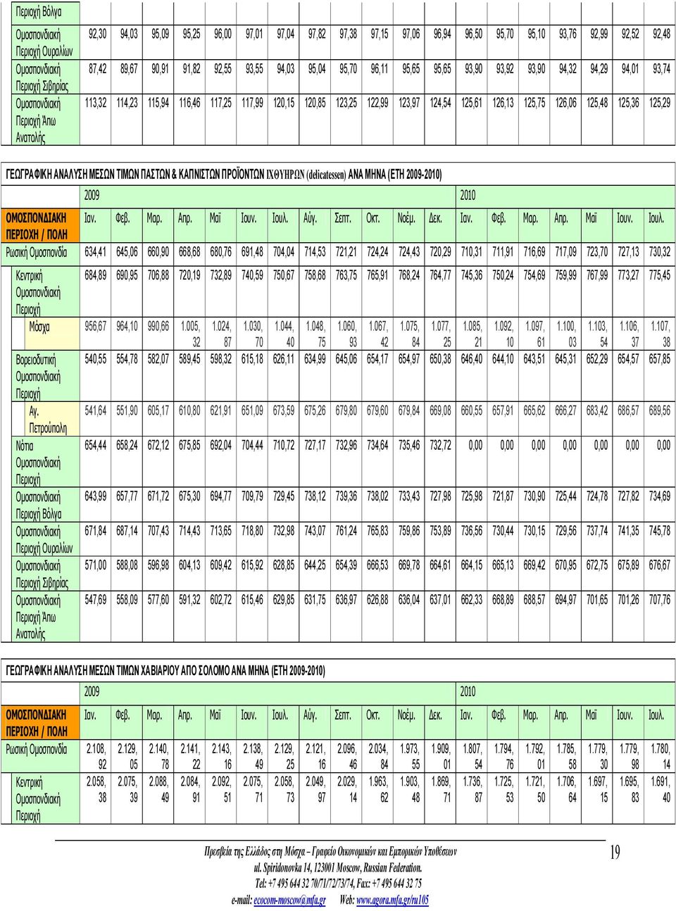 ΓΕΩΓΡΑΦΙΚΗ ΑΝΑΛΥΣΗ ΜΕΣΩΝ ΤΙΜΩΝ ΠΑΣΤΩΝ & ΚΑΠΝΙΣΤΩΝ ΠΡΟΪΟΝΤΩΝ ΙΧΘΥΗΡΩΝ (delicatessen) ΑΝΑ ΜΗΝΑ (ΕΤΗ 2009-2010) 2009 2010 ΟΜΟΣΠΟΝΔΙΑΚΗ Ιαν. Φεβ. Μαρ. Απρ. Μαϊ Ιουν. Ιουλ.