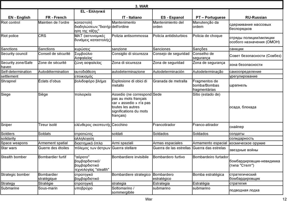 отряды полиции/милиции особого назначения (ОМОН) Sanctions κυρώσεις sanzione Sanciones Sanções санкции Conseil de sécurité Συμβούλιο Consiglio di sicurezza Consejo de seguridad Conselho de Совет