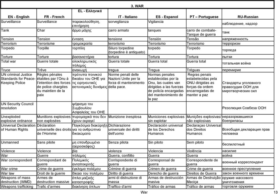 торпеда Torture Torture βασανιστήρια tortura Tortura Tortura пытки Total war Guerre totale ολοκληρωτικός Guerra totale Guerra total Guerra total πόλεμος тотальная война Truce Trêve ανακωχή tregua