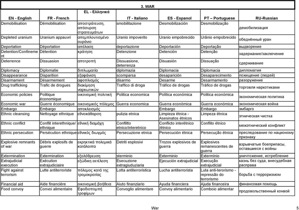 Detenção nt задержание/заключение Deterrence Dissuasion αποτροπή Dissuasione, Disuasión Dissuação deterrenza сдерживание Diplomacy Diplomatie διπλωματία diplomazia Diplomacia Diplomacia дипломатия
