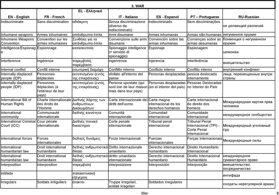 inhumaines απάνθρωπα όπλα Armi disumane Armas inhumanas Armas não-humanas негуманное оружие Inhumane Weapons Convention sur les Συνθήκη για τα Convenzione sulle armi Convención sobre las Convençao