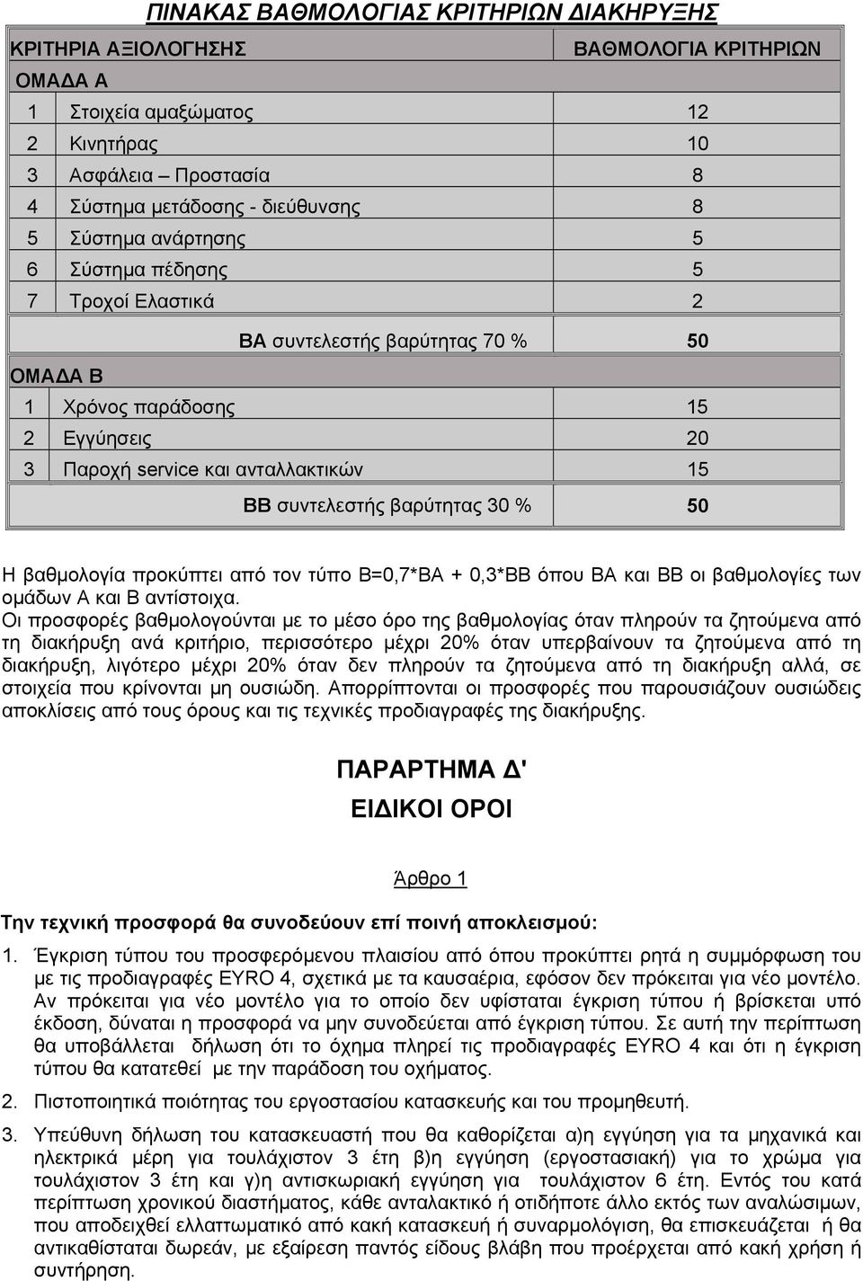 50 Η βαθμολογία προκύπτει από τον τύπο Β=0,7*ΒΑ + 0,3*ΒΒ όπου ΒΑ και ΒΒ οι βαθμολογίες των ομάδων Α και Β αντίστοιχα.