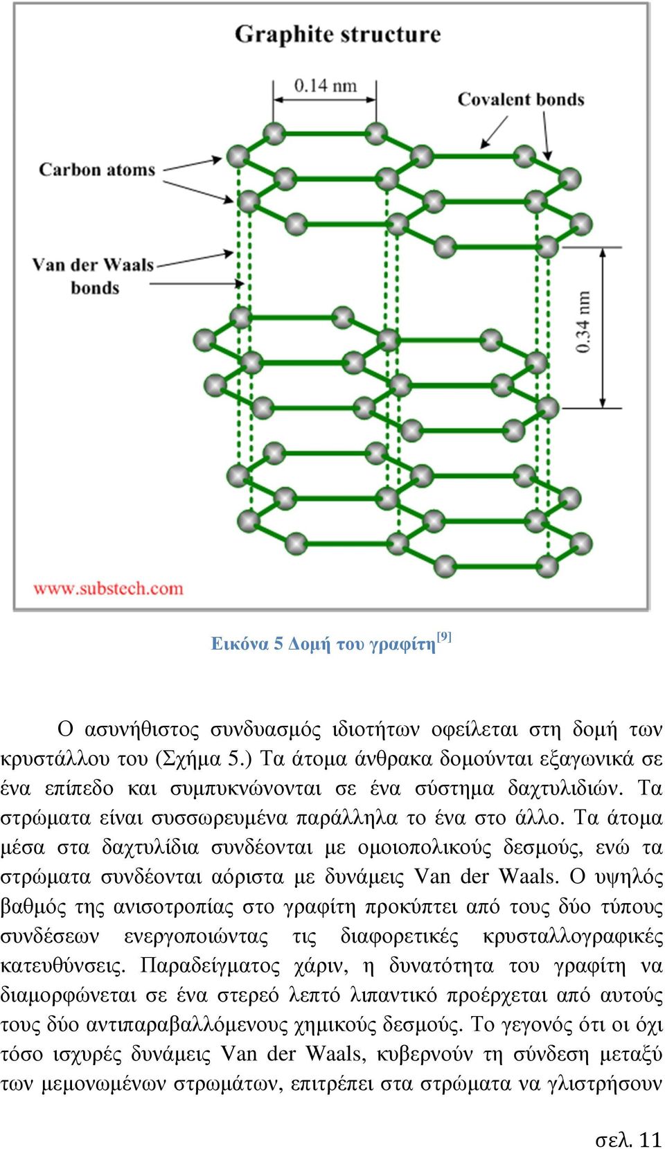 Τα άτοµα µέσα στα δαχτυλίδια συνδέονται µε οµοιοπολικούς δεσµούς, ενώ τα στρώµατα συνδέονται αόριστα µε δυνάµεις Van der Waals.