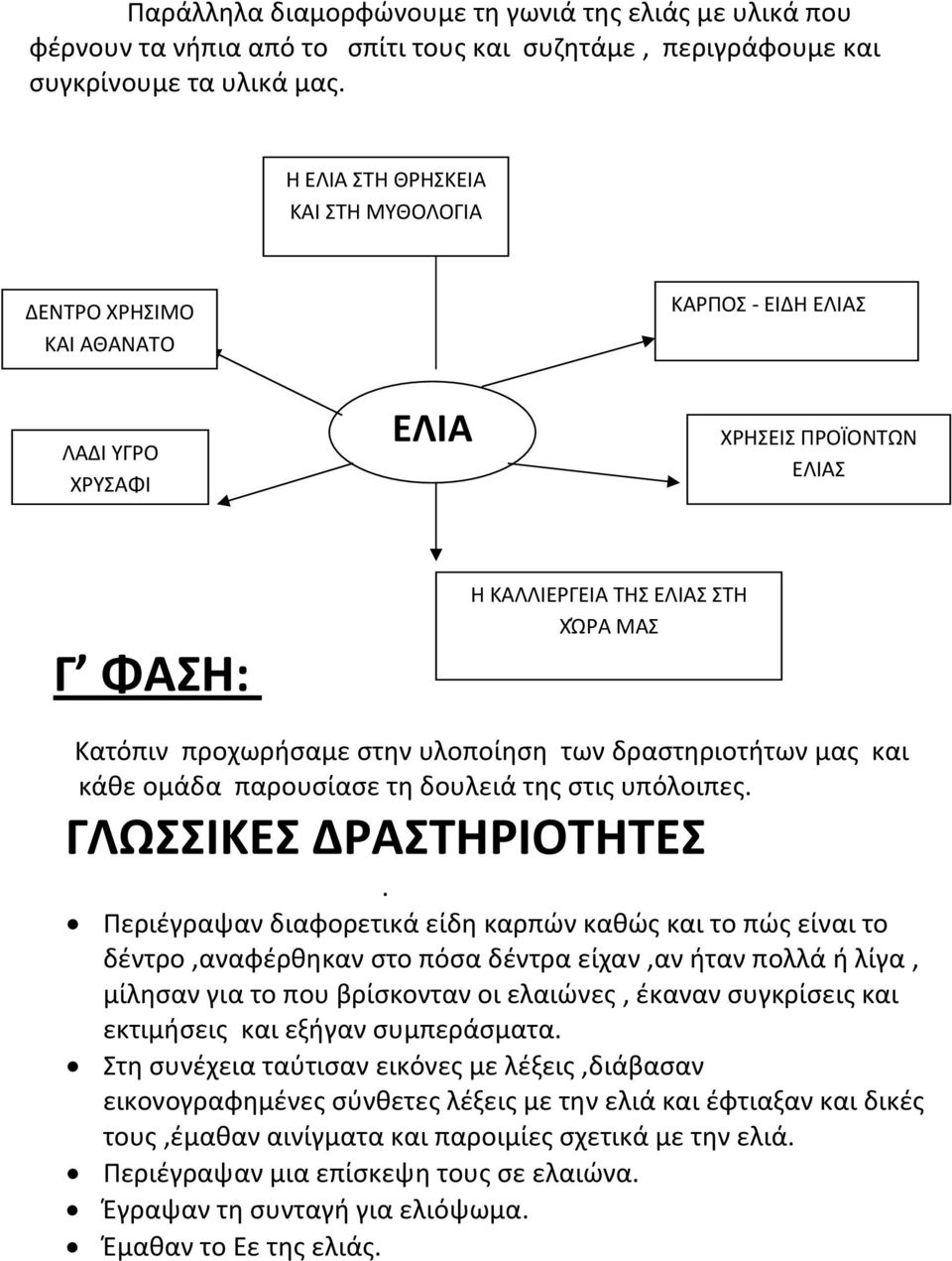 υλοποίηση των δραστηριοτήτων μας και κάθε ομάδα παρουσίασε τη δουλειά της στις υπόλοιπες. ΓΛΩΣΣΙΚΕΣ ΔΡΑΣΤΗΡΙΟΤΗΤΕΣ.