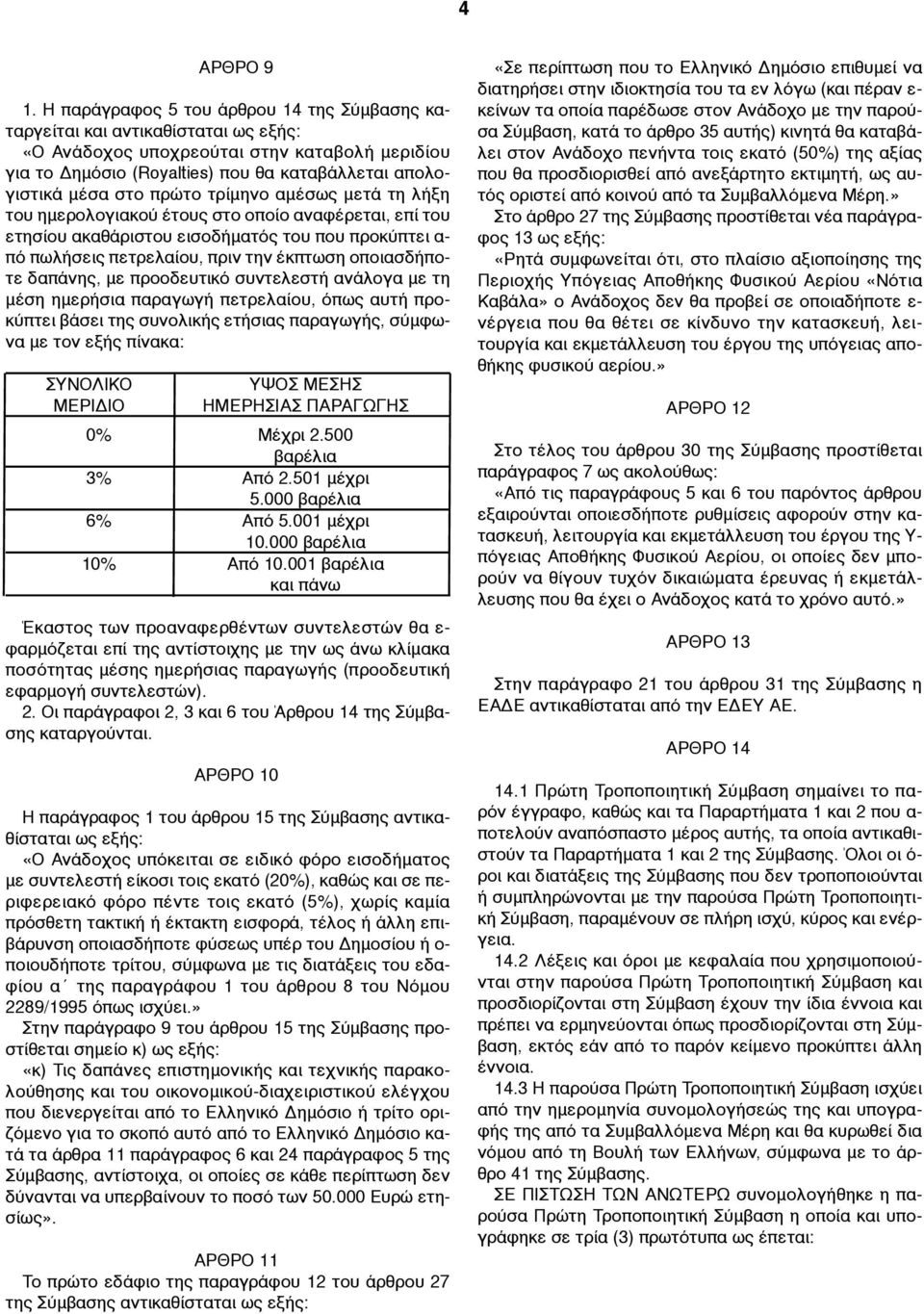 πρώτο τρίµηνο αµέσως µετά τη λήξη του ηµερολογιακού έτους στο οποίο αναφέρεται, επί του ετησίου ακαθάριστου εισοδήµατός του που προκύπτει α- πό πωλήσεις πετρελαίου, πριν την έκπτωση οποιασδήποτε