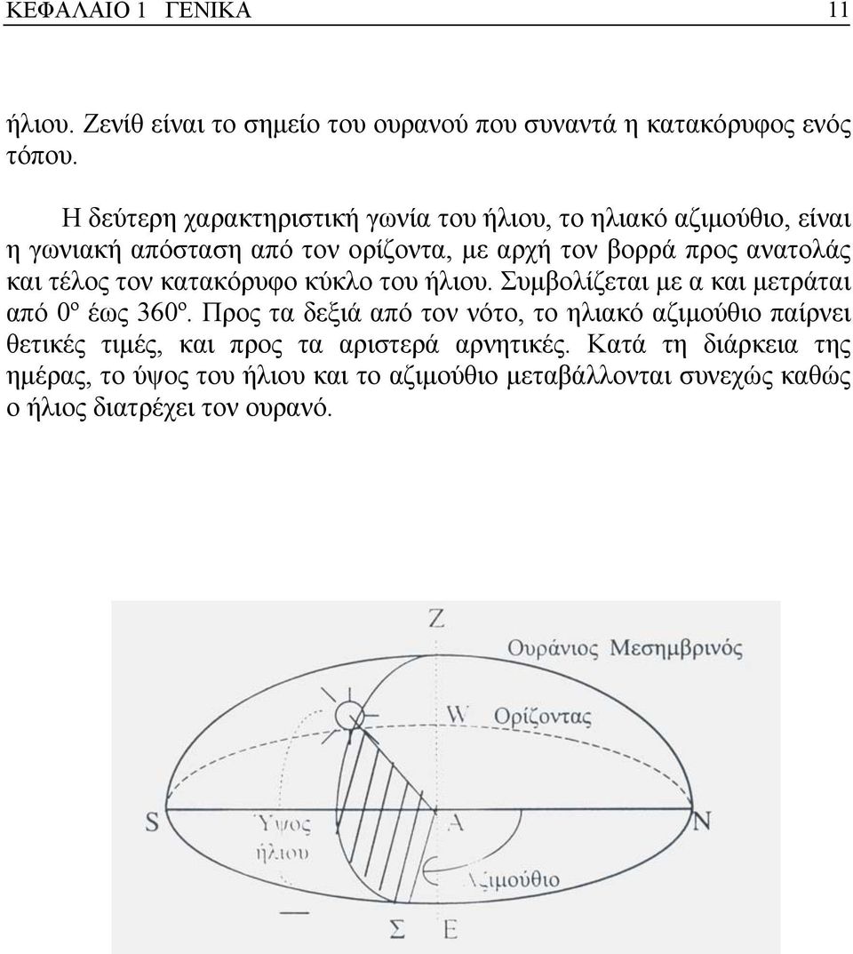 και τέλος τον κατακόρυφο κύκλο του ήλιου. Συµβολίζεται µε α και µετράται από 0º έως 360º.