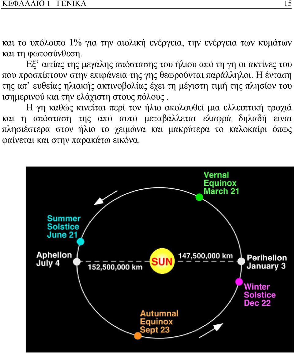 Η ένταση της απ ευθείας ηλιακής ακτινοβολίας έχει τη µέγιστη τιµή της πλησίον του ισηµερινού και την ελάχιστη στους πόλους.