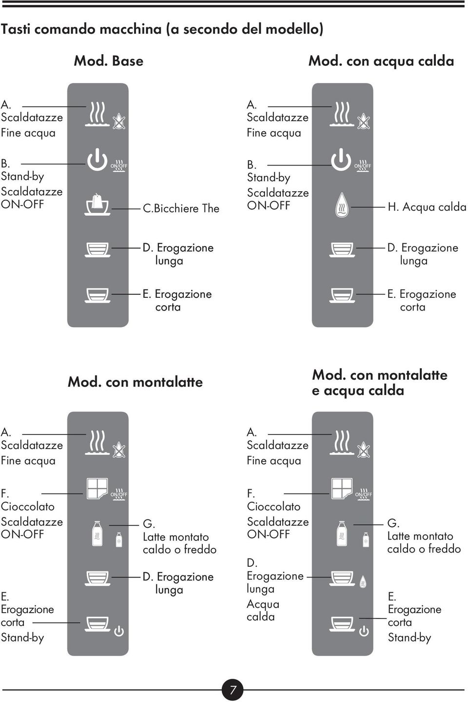 con montalatte Mod. con montalatte e acqua calda A. Scaldatazze Fine acqua A. Scaldatazze Fine acqua F. Cioccolato Scaldatazze ON-OFF E.