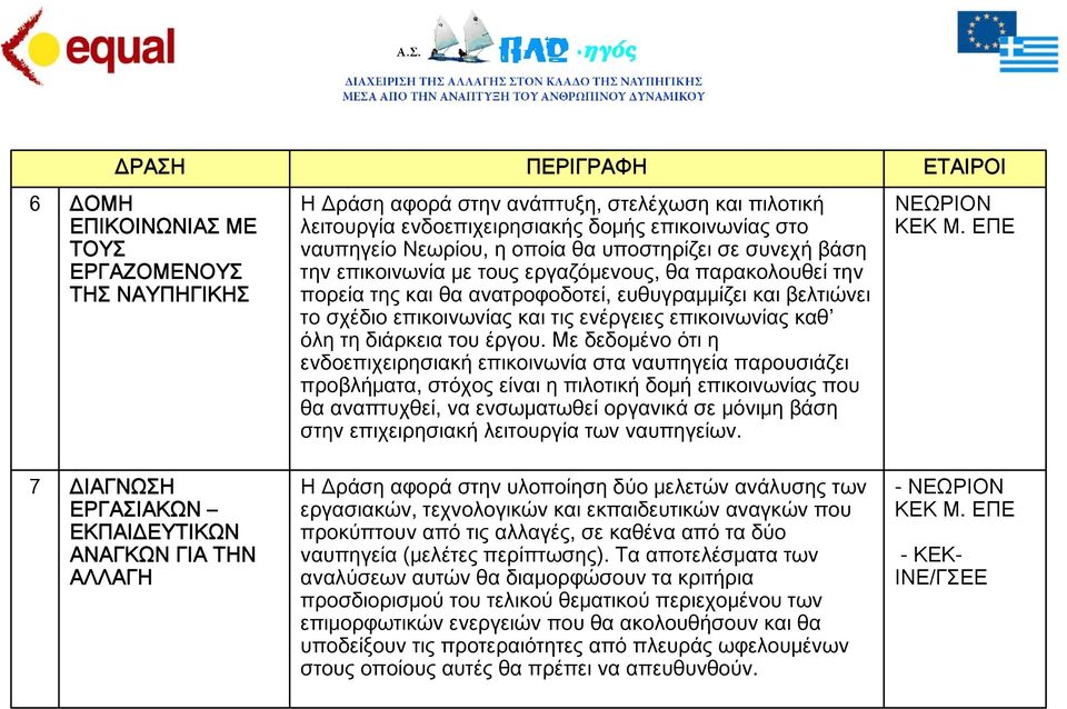 καθ όλη τη διάρκεια του έργου.