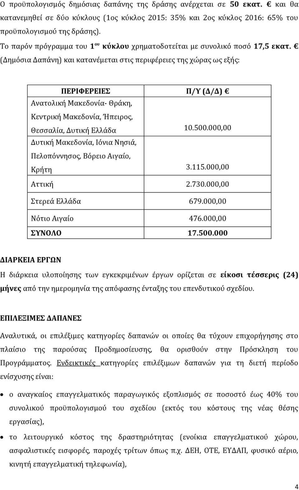 (Δημόσια Δαπάνη) και κατανέμεται στις περιφέρειες της χώρας ως εξής: ΠΕΡΙΦΕΡΕΙΕΣ Π/Υ (Δ/Δ) Ανατολική Μακεδονία- Θράκη, Κεντρική Μακεδονία, Ήπειρος, Θεσσαλία, Δυτική Ελλάδα 10.500.