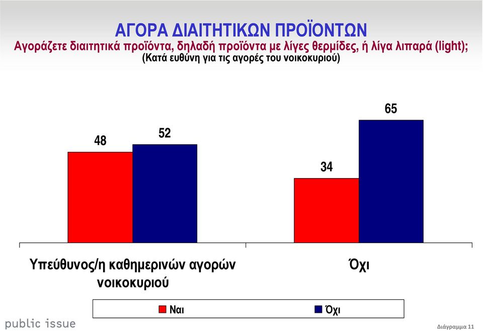 (Κατά ευθύνη για τις αγορές του νοικοκυριού) 65 48 52 34