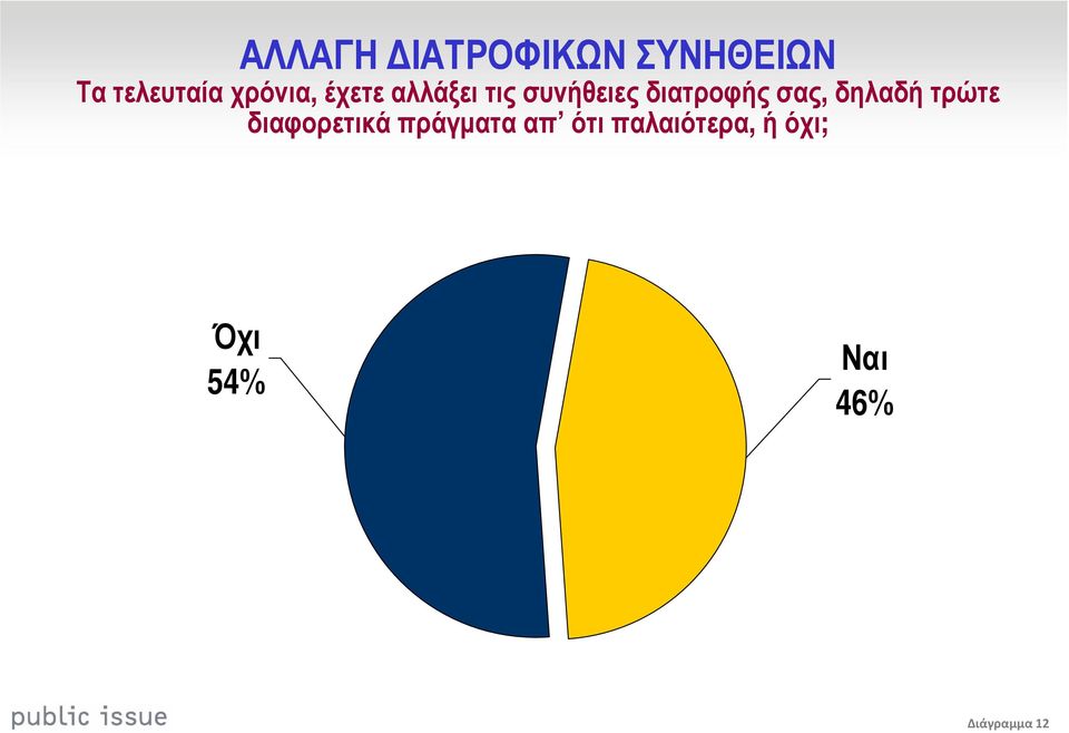 διατροφής σας, δηλαδή τρώτε διαφορετικά