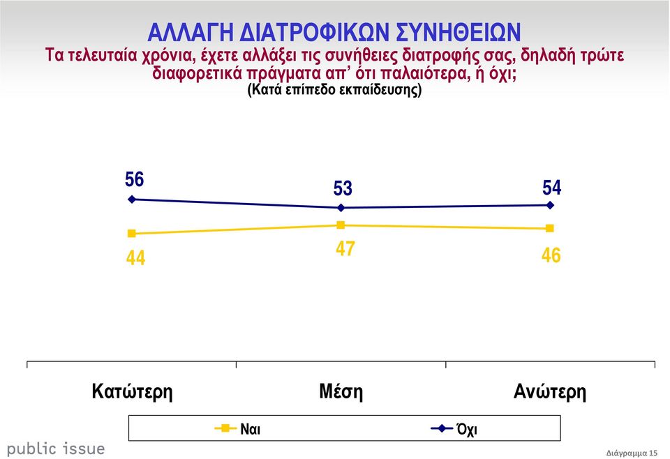 διαφορετικά πράγµατα απ ότι παλαιότερα, ή όχι; (Κατά