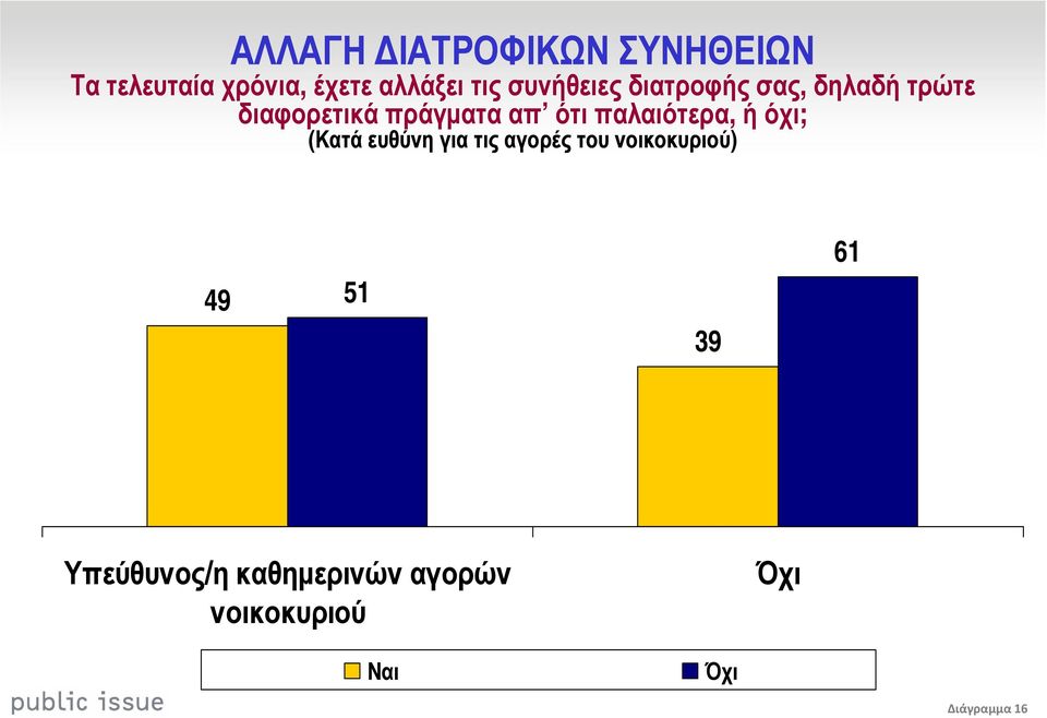 παλαιότερα, ή όχι; (Κατά ευθύνη για τις αγορές του νοικοκυριού) 49