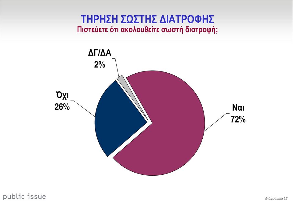 ακολουθείτε σωστή