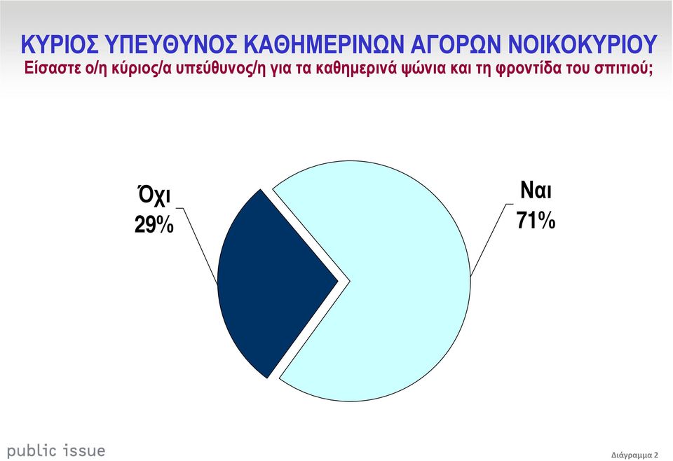 υπεύθυνος/η για τα καθηµερινά ψώνια και