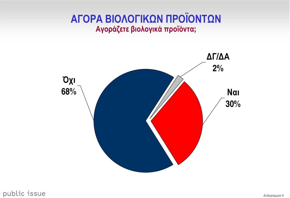 βιολογικά προϊόντα;