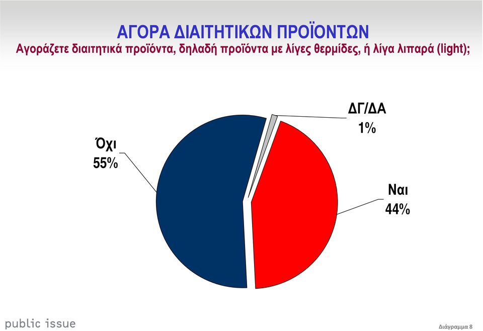 µε λίγες θερµίδες, ή λίγα λιπαρά