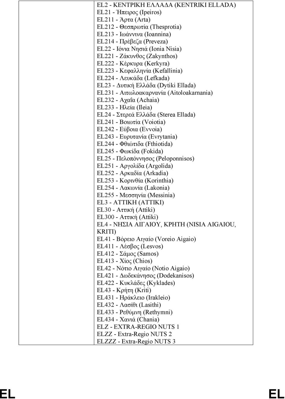 EL232 - Αχαΐα (Achaia) EL233 - Ηλεία (Ileia) EL24 - Στερεά Ελλάδα (Sterea Ellada) EL241 - Βοιωτία (Voiotia) EL242 - Εύβοια (Evvoia) EL243 - Ευρυτανία (Evrytania) EL244 - Φθιώτιδα (Fthiotida) EL245 -