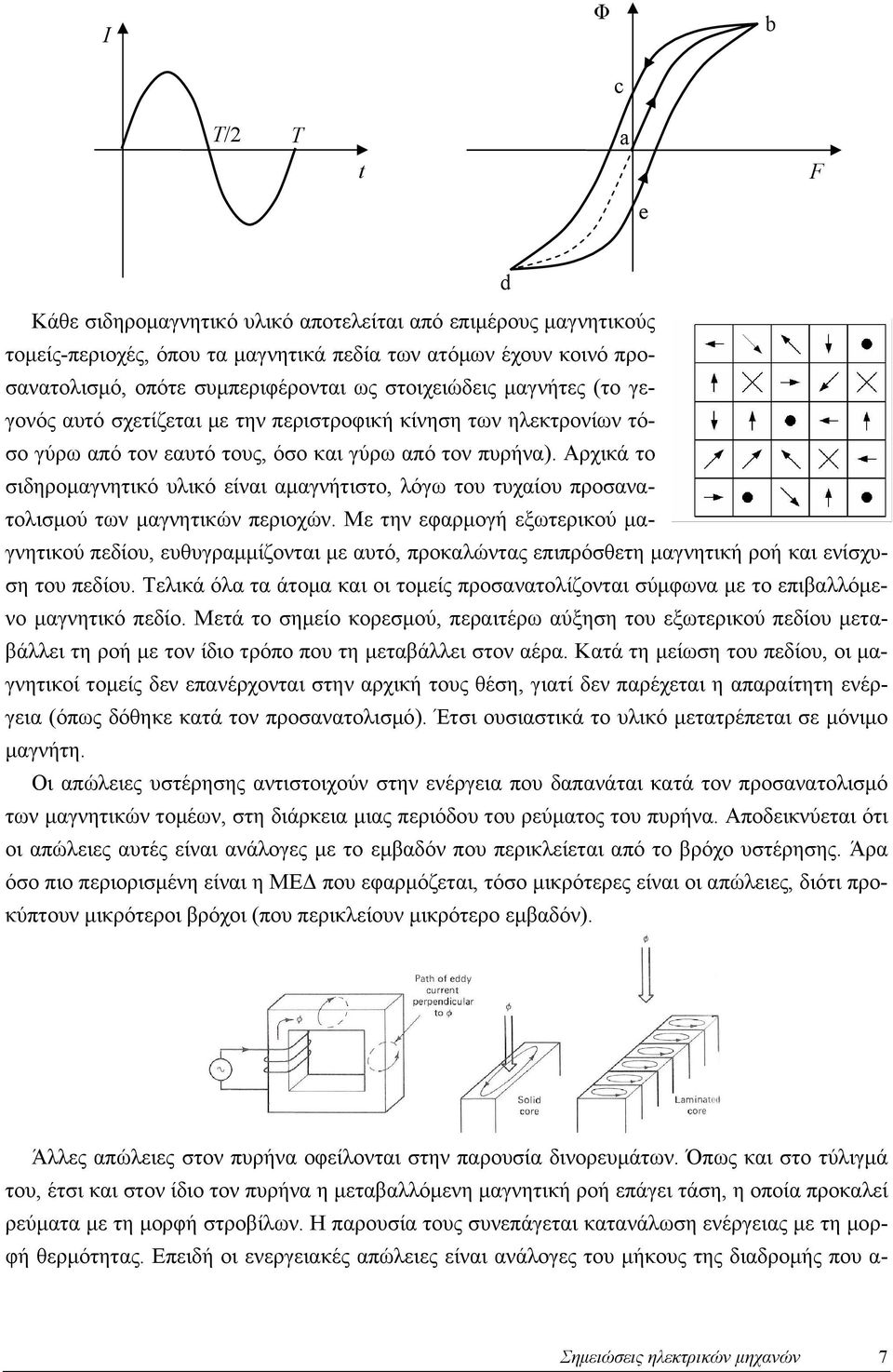 Αρχικά το σιδηρομαγνητικό υλικό είναι αμαγνήτιστο, λόγω του τυχαίου προσανατολισμού των μαγνητικών περιοχών.