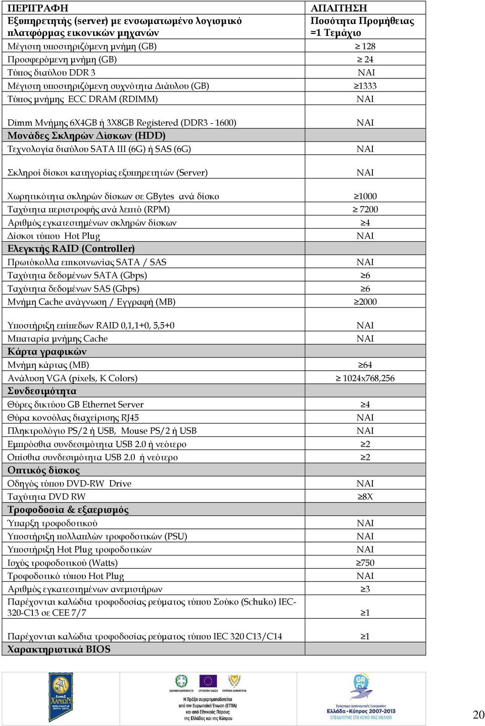 (6G) ή SAS (6G) Σκληροί δίσκοι κατηγορίας εξυ ηρετητών (Server) Χωρητικότητα σκληρών δίσκων σε GBytes ανά δίσκο 1000 Ταχύτητα εριστροφής ανά λε τό (RPM) 7200 Αριθµός εγκατεστηµένων σκληρών δίσκων