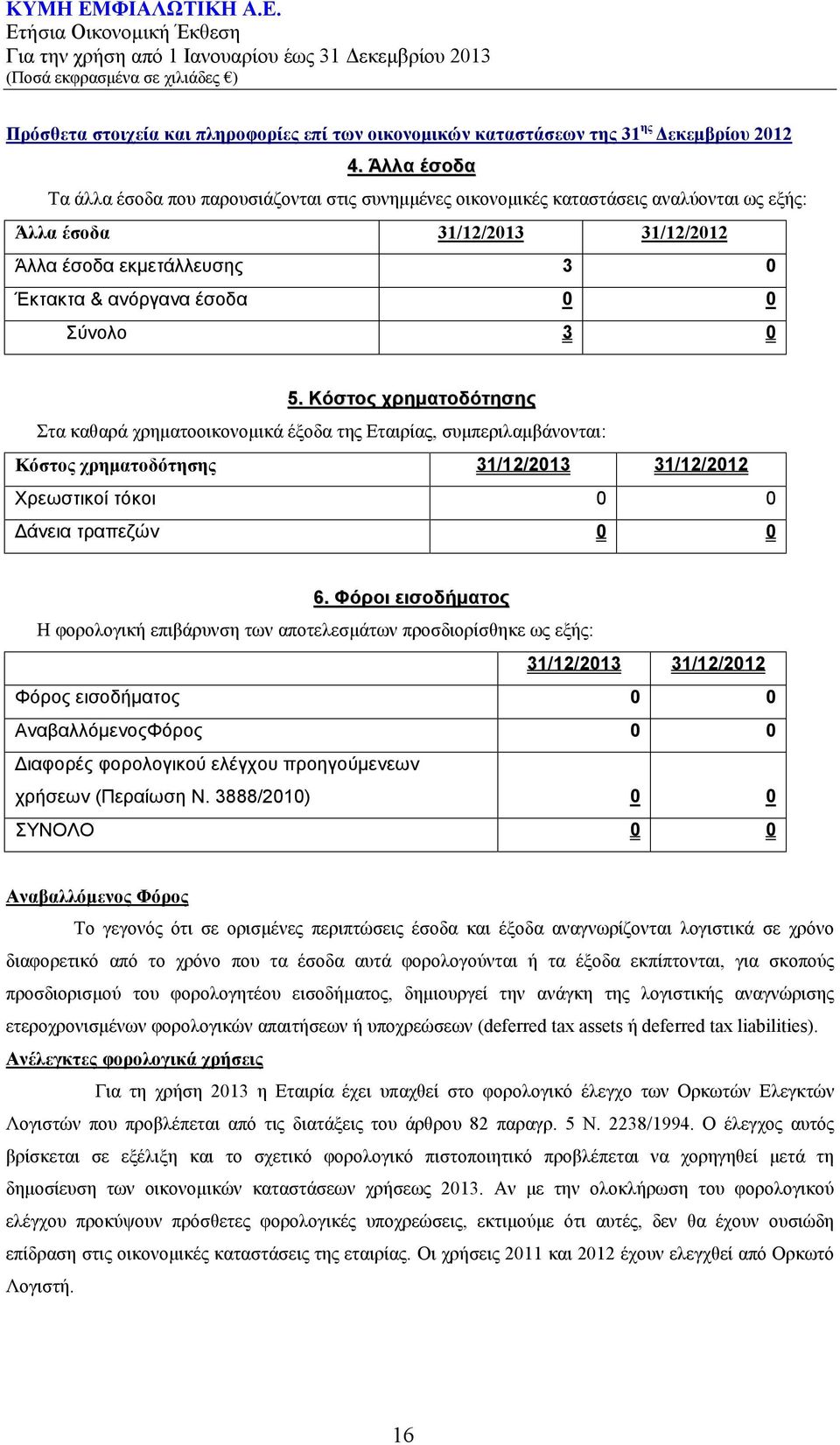 Σύνολο 3 0 5. Κόστος χρηματοδότησης Στα καθαρά χρηματοοικονομικά έξοδα της Εταιρίας, συμπεριλαμβάνονται: Κόστος χρηματοδότησης 31/12/2013 31/12/2012 Χρεωστικοί τόκοι 0 0 Δάνεια τραπεζών 0 0 6.