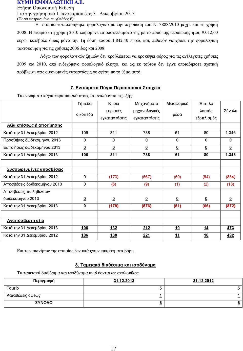 Λόγω των φορολογικών ζημιών δεν προβλέπεται να προκύψει φόρος για τις ανέλεγκτες χρήσεις 2009 και 2010, από ενδεχόμενο φορολογικό έλεγχο, και ως εκ τούτου δεν έγινε οποιαδήποτε σχετική πρόβλεψη στις