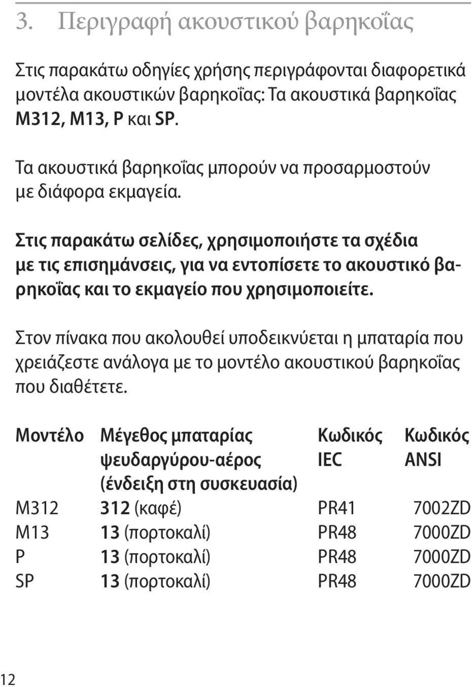 Στις παρακάτω σελίδες, χρησιμοποιήστε τα σχέδια με τις επισημάνσεις, για να εντοπίσετε το ακουστικό βαρηκοΐας και το εκμαγείο που χρησιμοποιείτε.