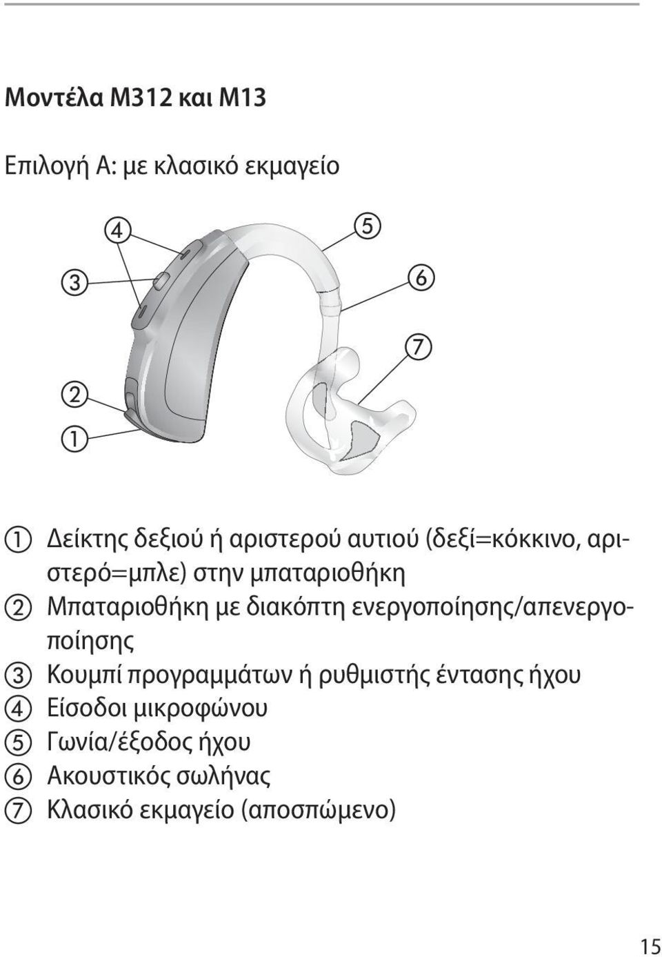 διακόπτη ενεργοποίησης/απενεργοποίησης c Κουμπί προγραμμάτων ή ρυθμιστής έντασης ήχου d