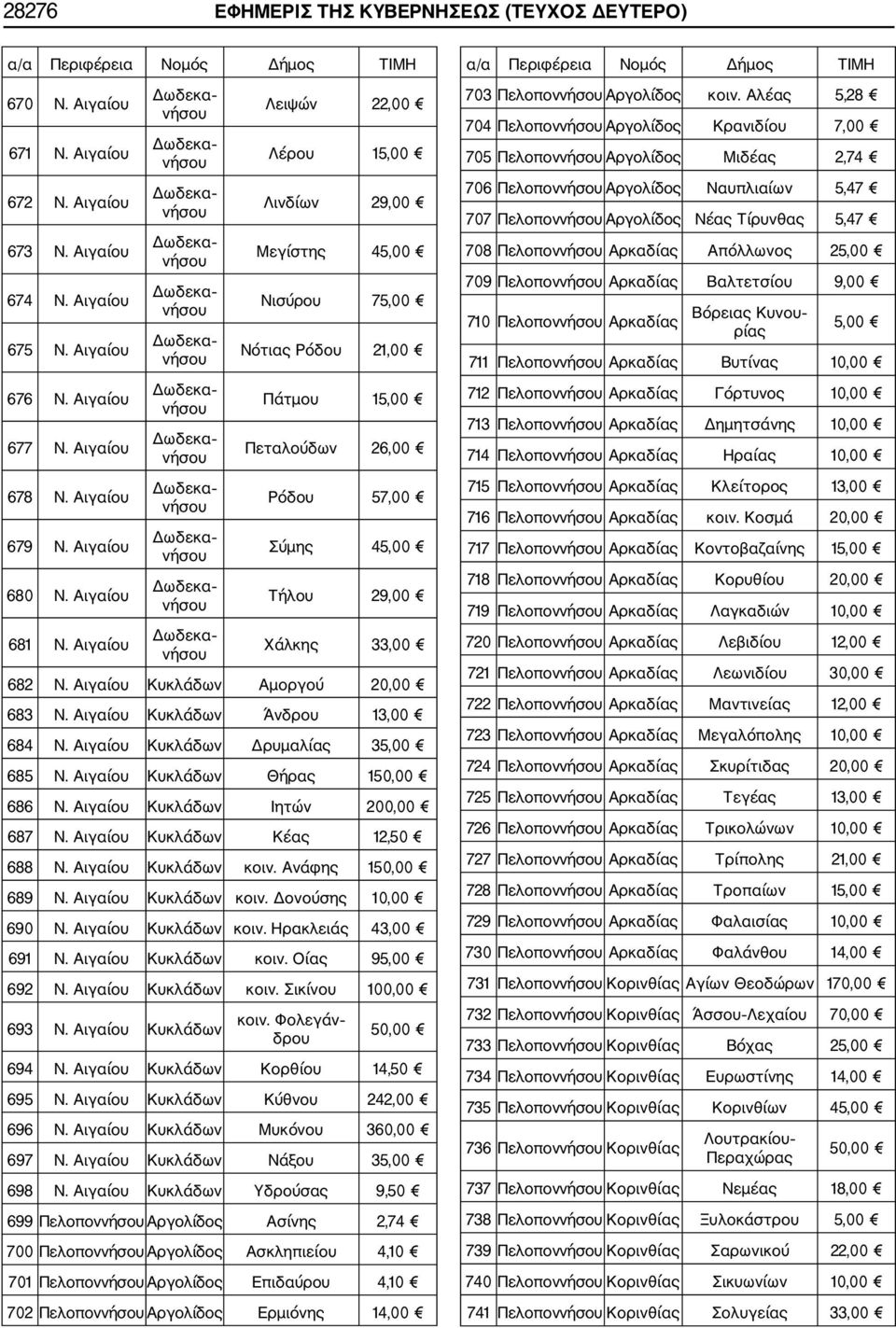 Αιγαίου Χάλκης 33,00 682 Ν. Αιγαίου Κυκλάδων Αμοργού 20,00 683 Ν. Αιγαίου Κυκλάδων Άνδρου 13,00 684 Ν. Αιγαίου Κυκλάδων Δρυμαλίας 35,00 685 Ν. Αιγαίου Κυκλάδων Θήρας 150,00 686 Ν.