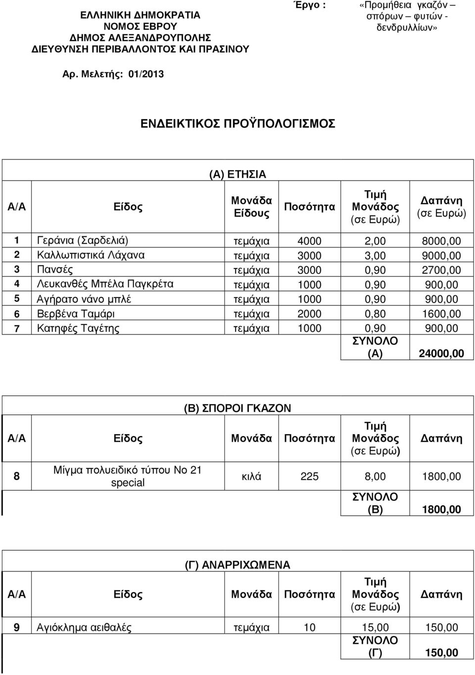 3,00 9000,00 3 Πανσές τεµάχια 3000 0,90 2700,00 4 Λευκανθές Μπέλα Παγκρέτα τεµάχια 1000 0,90 900,00 5 Αγήρατο νάνο µπλέ τεµάχια 1000 0,90 900,00 6 Βερβένα Ταµάρι τεµάχια