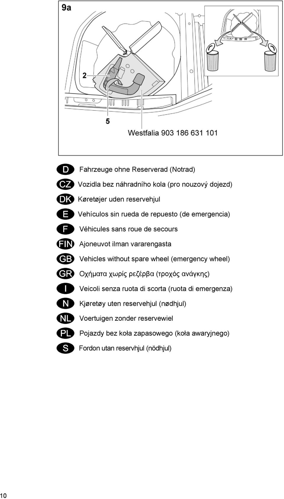 (emergency wheel) Οχήματα χωρίς ρεζέρβα (τροχός ανάγκης) Veicoli senza ruota di scorta (ruota di emergenza) Kjøretøy uten