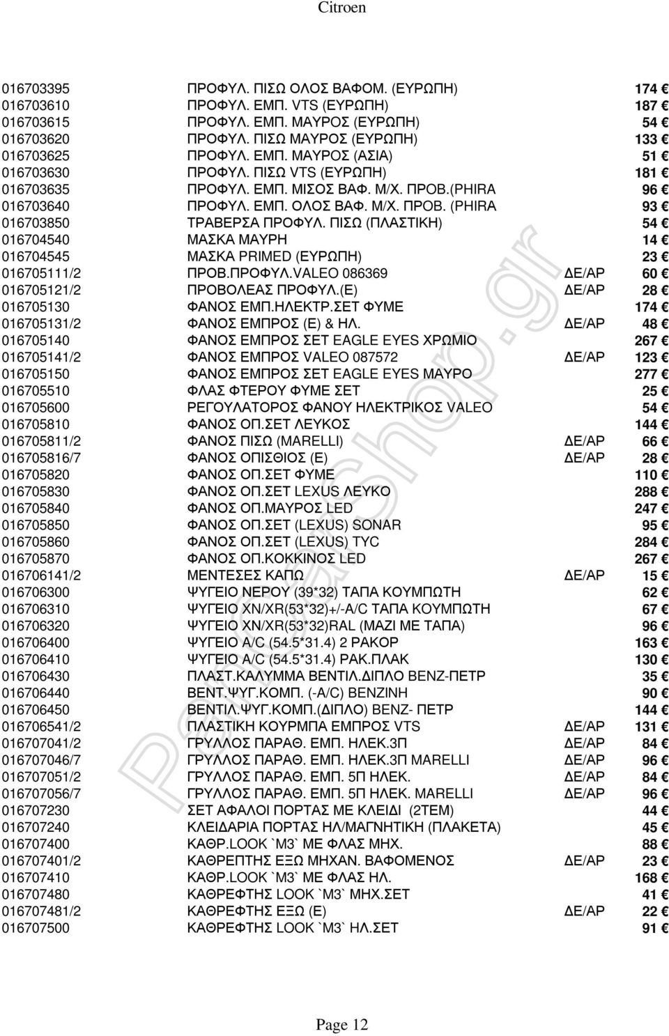 ΠΙΣΩ (ΠΛΑΣΤΙΚΗ) 54 016704540 ΜΑΣΚΑ ΜΑΥΡΗ 14 016704545 ΜΑΣΚΑ PRIMED (ΕΥΡΩΠΗ) 23 016705111/2 ΠΡΟΒ.ΠΡΟΦΥΛ.VALEO 086369 Ε/ΑΡ 60 016705121/2 ΠΡΟΒΟΛΕΑΣ ΠΡΟΦΥΛ.(Ε) Ε/ΑΡ 28 016705130 ΦΑΝΟΣ ΕΜΠ.ΗΛΕΚΤΡ.