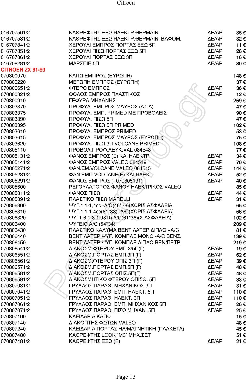 070800070 ΚΑΠΩ ΕΜΠΡΟΣ (ΕΥΡΩΠΗ) 148 070800220 ΜΕΤΩΠΗ ΕΜΠΡΟΣ (ΕΥΡΩΠΗ) 37 070800651/2 ΦΤΕΡΟ ΕΜΠΡΟΣ Ε/ΑΡ 36 070800821/2 ΘΟΛΟΣ ΕΜΠΡΟΣ ΠΛΑΣΤΙΚΟΣ Ε/ΑΡ 12 070800910 ΓΕΦΥΡΑ ΜΗΧΑΝΗΣ 269 070803370 ΠΡΟΦΥΛ.