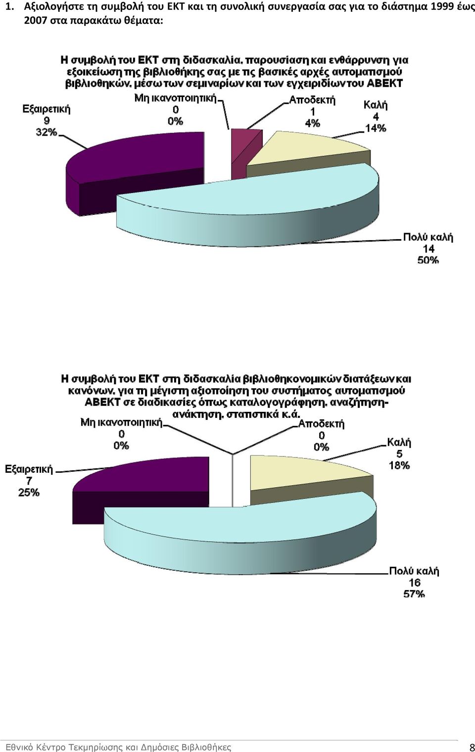 1999 έως 2007 στα παρακάτω θέματα: Εθνικό