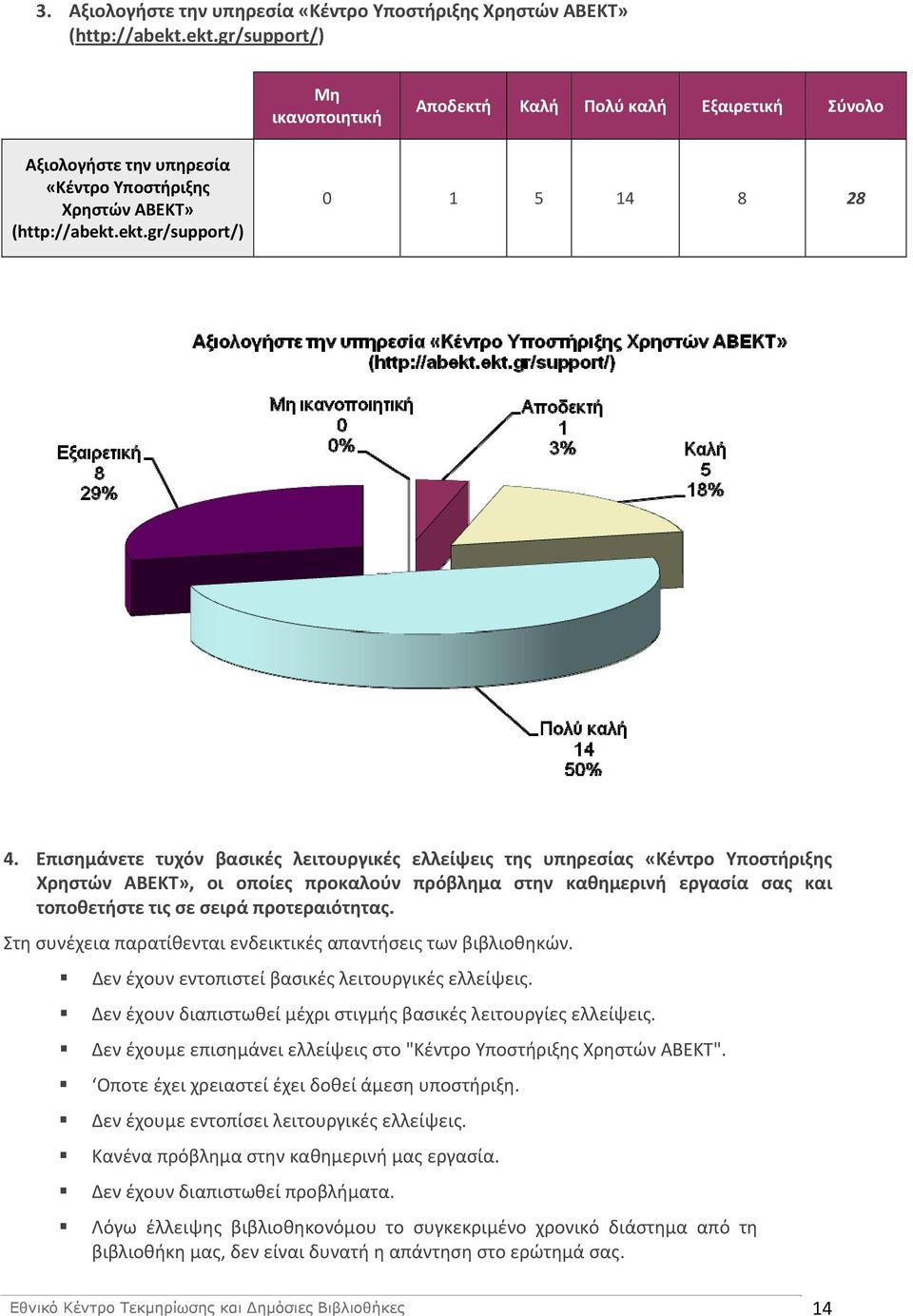 Επισημάνετε τυχόν βασικές λειτουργικές ελλείψεις της υπηρεσίας «Κέντρο Υποστήριξης Χρηστών ΑΒΕΚΤ», οι οποίες προκαλούν πρόβλημα στην καθημερινή εργασία σας και τοποθετήστε τις σε σειρά προτεραιότητας.