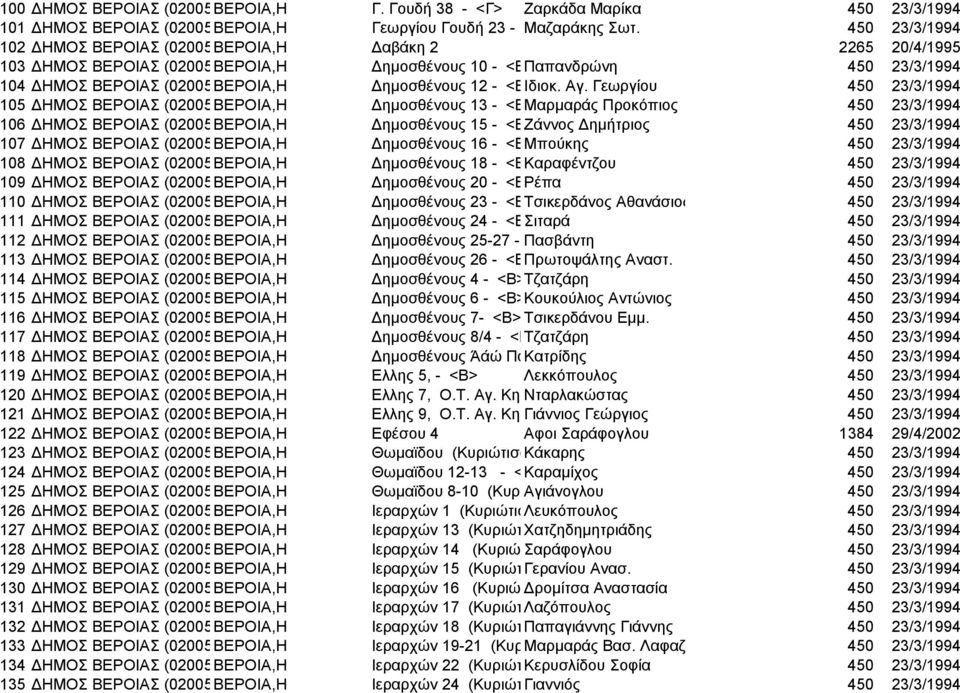 Αγ. Γεωργίου 450 23/3/1994 105 ΗΜΟΣ ΒΕΡΟΙΑΣ (02005ΒΕΡΟΙΑ,Η ηµοσθένους 13 - <ΒΜαρµαράς Προκόπιος 450 23/3/1994 106 ΗΜΟΣ ΒΕΡΟΙΑΣ (02005ΒΕΡΟΙΑ,Η ηµοσθένους 15 - <ΒΖάννος ηµήτριος 450 23/3/1994 107 ΗΜΟΣ