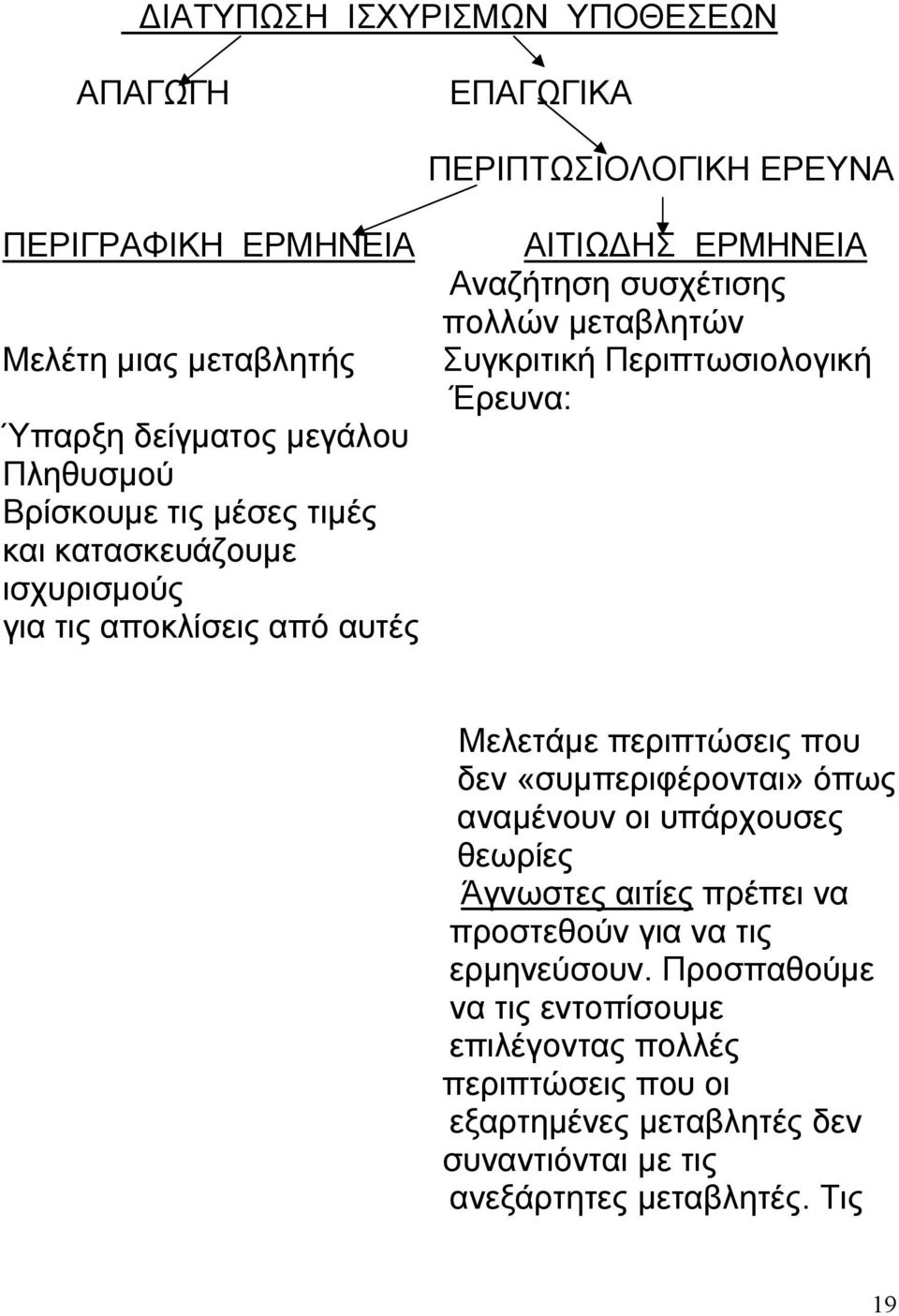 Περιπτωσιολογική Έρευνα: Μελετάμε περιπτώσεις που δεν «συμπεριφέρονται» όπως αναμένουν οι υπάρχουσες θεωρίες Άγνωστες αιτίες πρέπει να προστεθούν για να