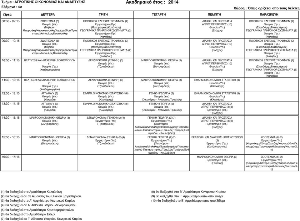 ΣΥΣΤΗΜΑΤΑ (8) 09:30-10:15 ΖΩΟΤΕΧΝΙΑ (5) (Μήλιου - Μπαρσάκη/Καρακατσούλη/Χαρισµιάδου/Τρια νταφυλλόπουλος/κουτσούλη) ΠΟΙΟΤΙΚΟΣ ΕΛΕΓΧΟΣ ΤΡΟΦΙΜΩΝ (Ματαράγκας/Καπάνταη) ΓΕΩΓΡΑΦΙΚΑ ΠΛΗΡΟΦΟΡ.ΣΥΣΤΗΜΑΤΑ ΑΓΡΟΤ.