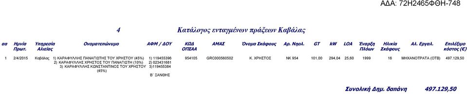 Αλιείας ΟΠΣΑΑ Πλόων Σκάφους κόστος ( ) 1 2/4/2015 Καβάλας 1) ΚΑΡΑΦΥΛΛΗΣ ΠΑΝΑΓΙΩΤΗΣ ΤΟΥ ΧΡΗΣΤΟΥ (45%) 1) 119455396 954105