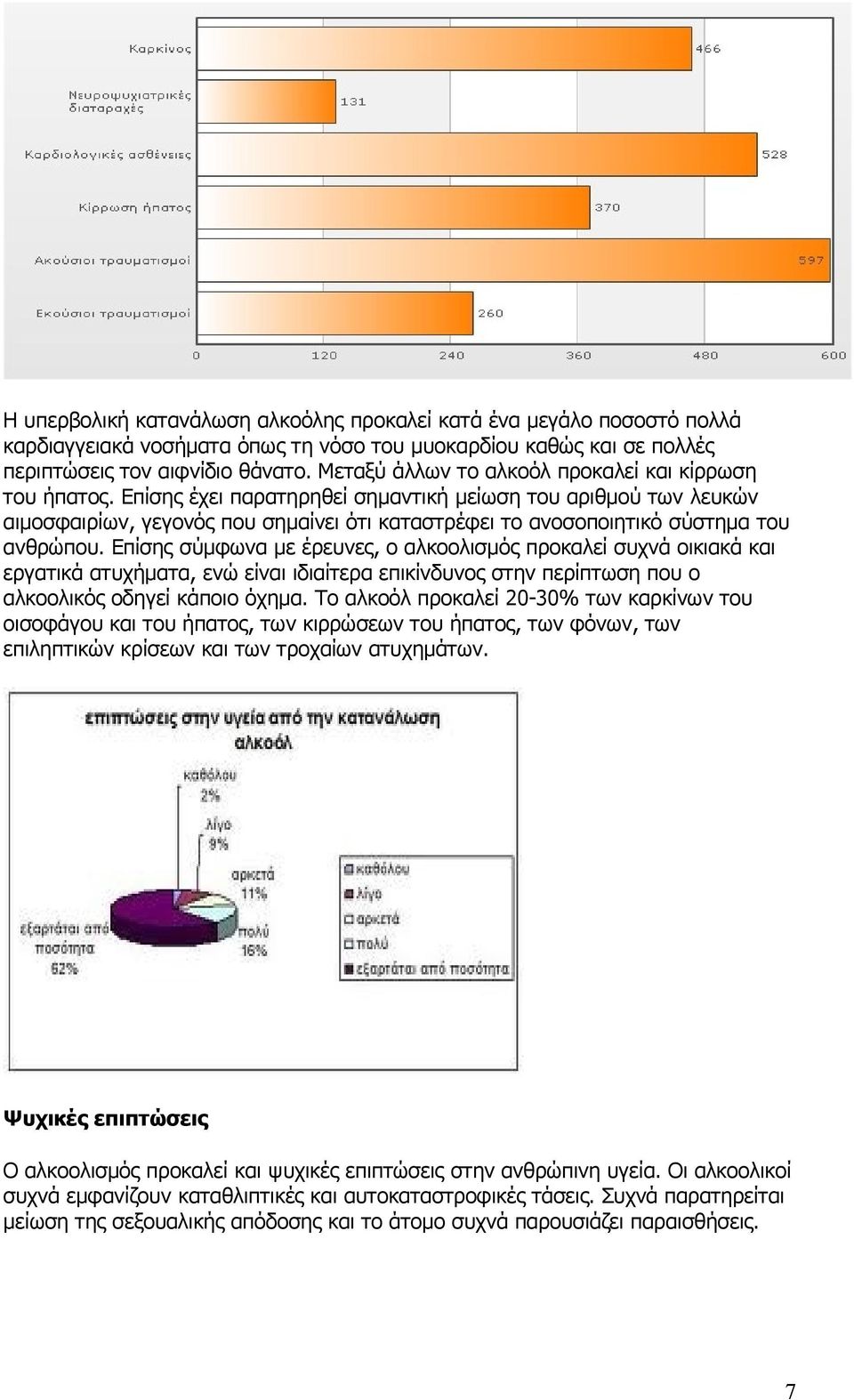 Επίσης έχει παρατηρηθεί σημαντική μείωση του αριθμού των λευκών αιμοσφαιρίων, γεγονός που σημαίνει ότι καταστρέφει το ανοσοποιητικό σύστημα του ανθρώπου.