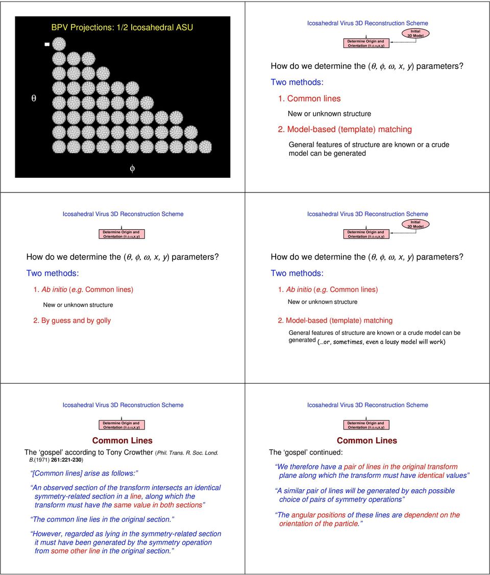 By guess and by golly How do we determine the (θ, φ, ω, x, y) parameters? Two methods:. Ab initio (e.g. Common lines) ew or unknown structure.