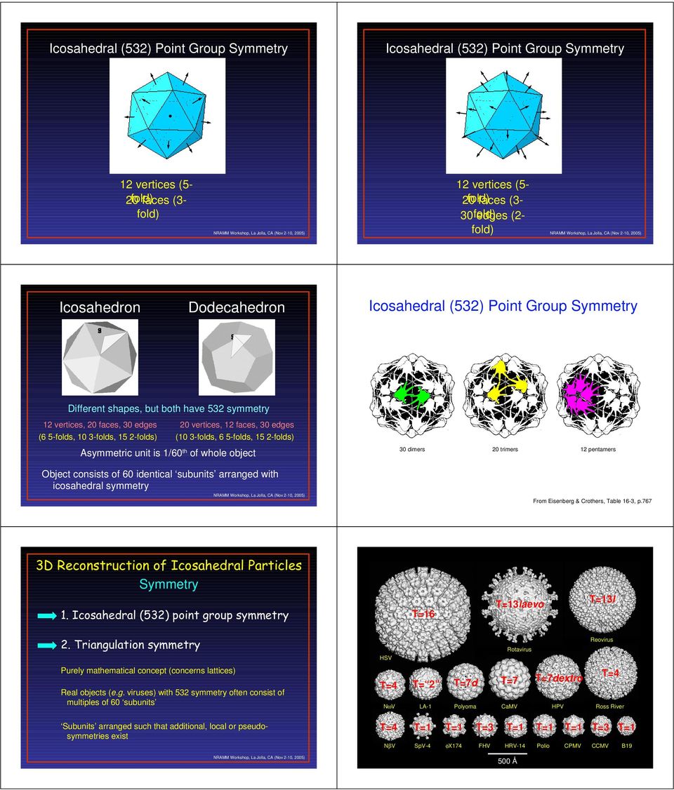 faces, 0 edges (6 5-folds, 0 -folds, 5 -folds) (0 -folds, 6 5-folds, 5 -folds) Asymmetric unit is /60 th of whole object Object consists of 60 identical subunits arranged with icosahedral symmetry