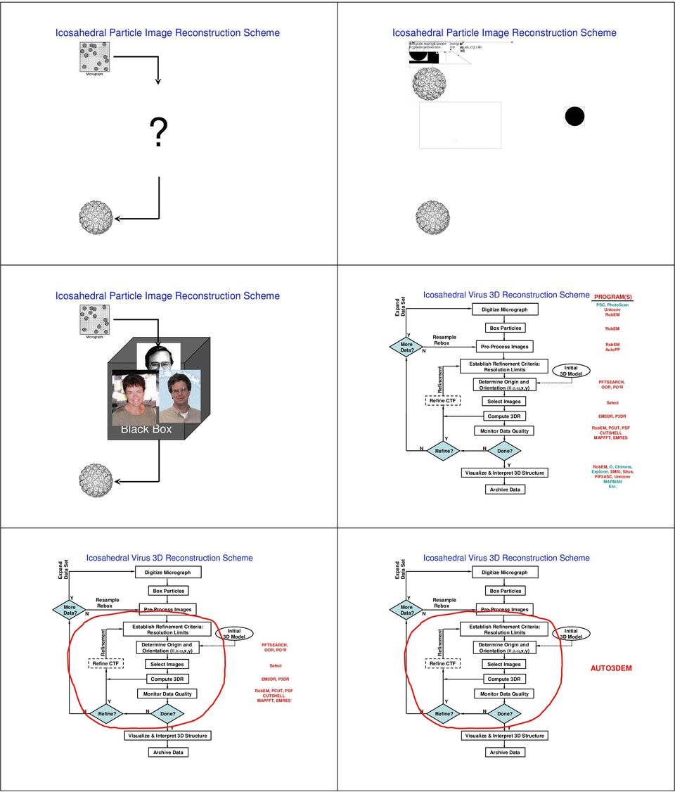 παραµετερσ of (αστιγµατισµ, ρεφινεµεντ υνιτ: micrograph display individual particle οριεντατιον Χορρελατε δριφτ, Ρεµοϖε ΖΨΞφθ Πυβλιση ΞΨΖ ϖιρυσ ϑουρναλ χαυσεσ (Χοµπαρε Σηαδεδ Ιµποσε (Χροσσ χορρελατε