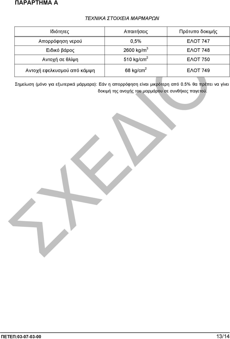 από κάµψη 68 kg/cm 2 ΕΛΟΤ 749 Σηµείωση (µόνο για εξωτερικά µάρµαρα): Εάν η απορρόφηση είναι