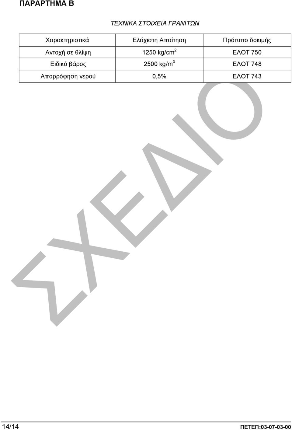 1250 kg/cm 2 ΕΛΟΤ 750 Ειδικό βάρος 2500 kg/m 3 ΕΛΟΤ