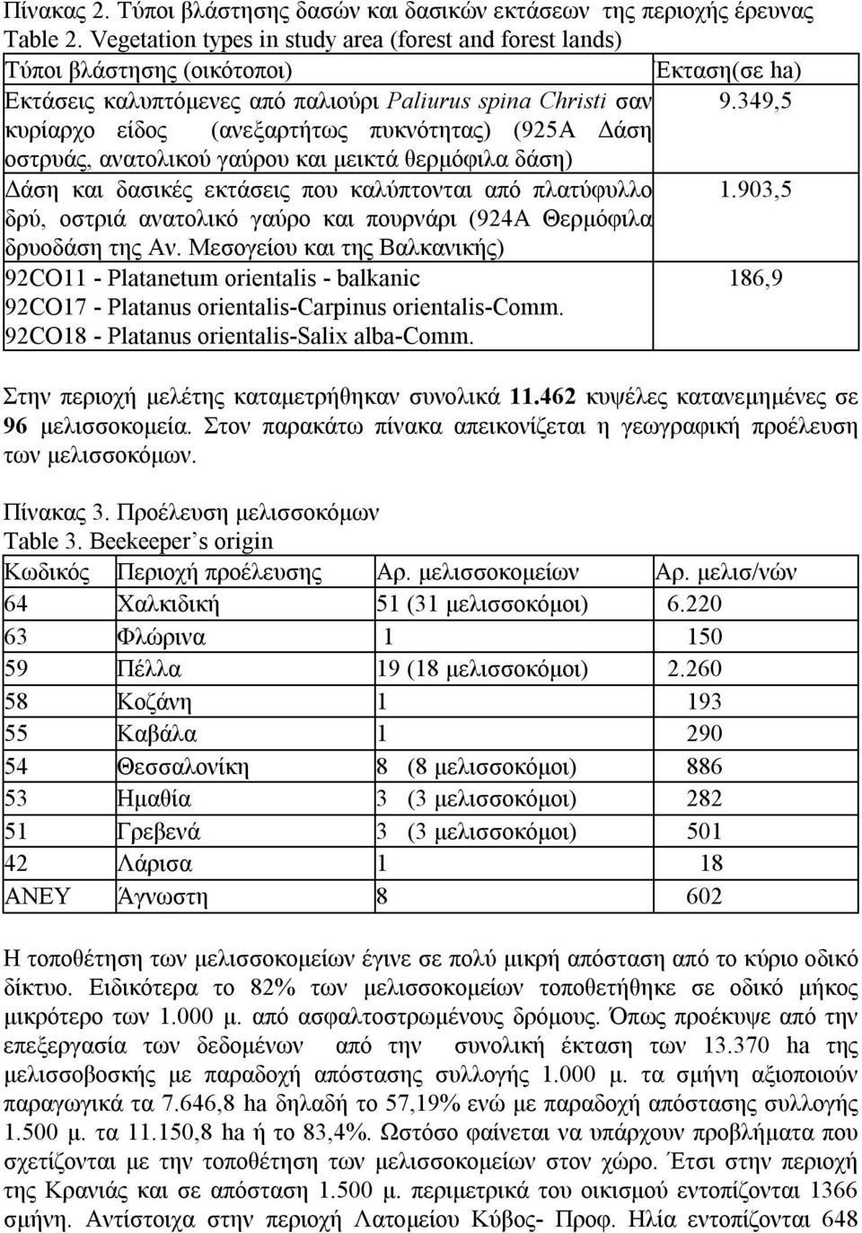 349,5 κυρίαρχο είδος (ανεξαρτήτως πυκνότητας) (925A Δάση οστρυάς, ανατολικού γαύρου και μεικτά θερμόφιλα δάση) Δάση και δασικές εκτάσεις που καλύπτονται από πλατύφυλλο 1.